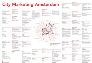 SWOT analysis, part 2