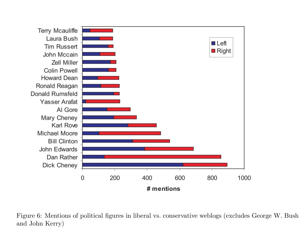 AdamicGlanceBlogWWW3